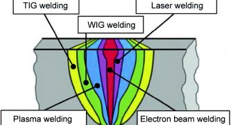 Figure 5: Seam width comparison of different welding methods