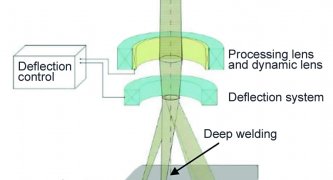 Figure 7: The beam can jump back and forth at...