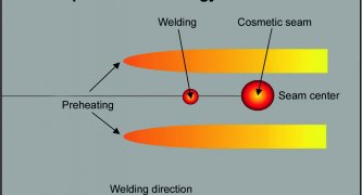 Image 10: Multiprocess technology