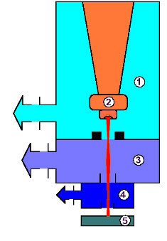 electron beam