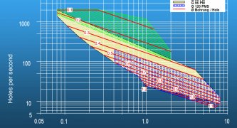 Application range for the EB drilling process