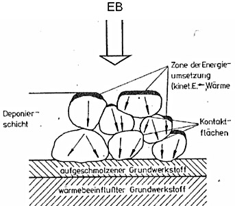 Elektronenstrahl