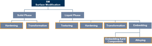 haerten diagramm en