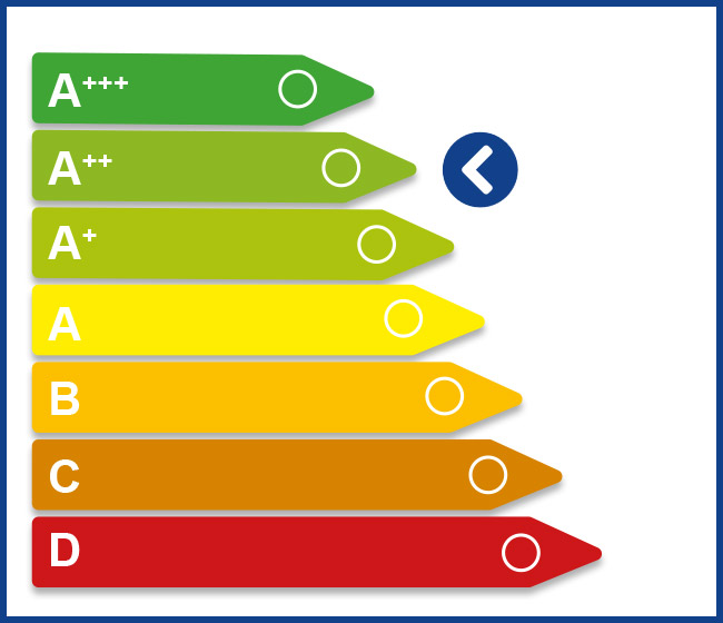 Welding technology - energy efficiency Laser welding