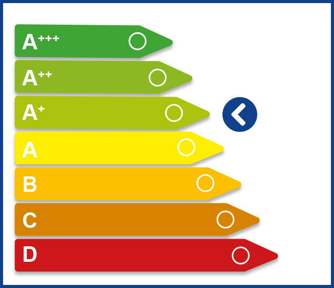 Welding technology - energy efficiency Tungsten Inert Gas Welding (TIG)