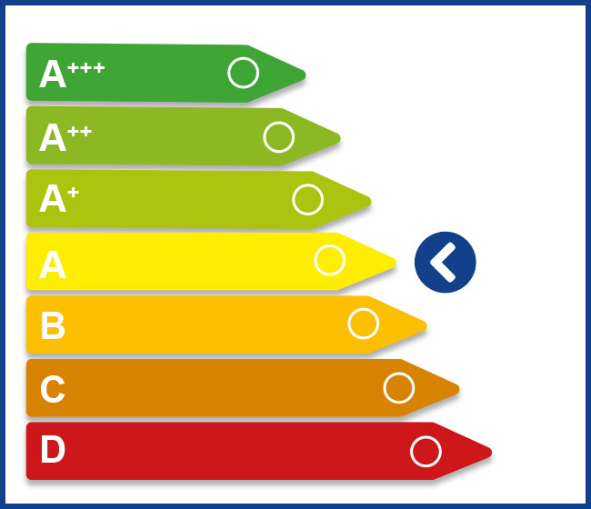 Welding technology - energy efficiency Plasma welding