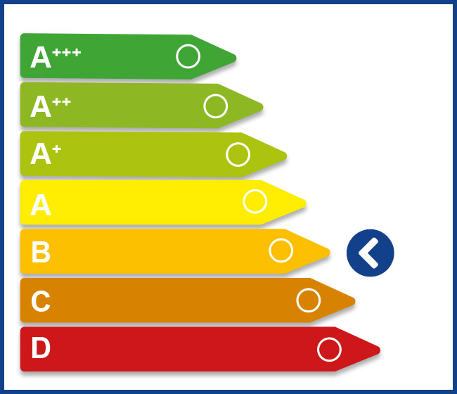 Welding technology - energy efficiency Inert gas metal arc welding (TIG/TAG)